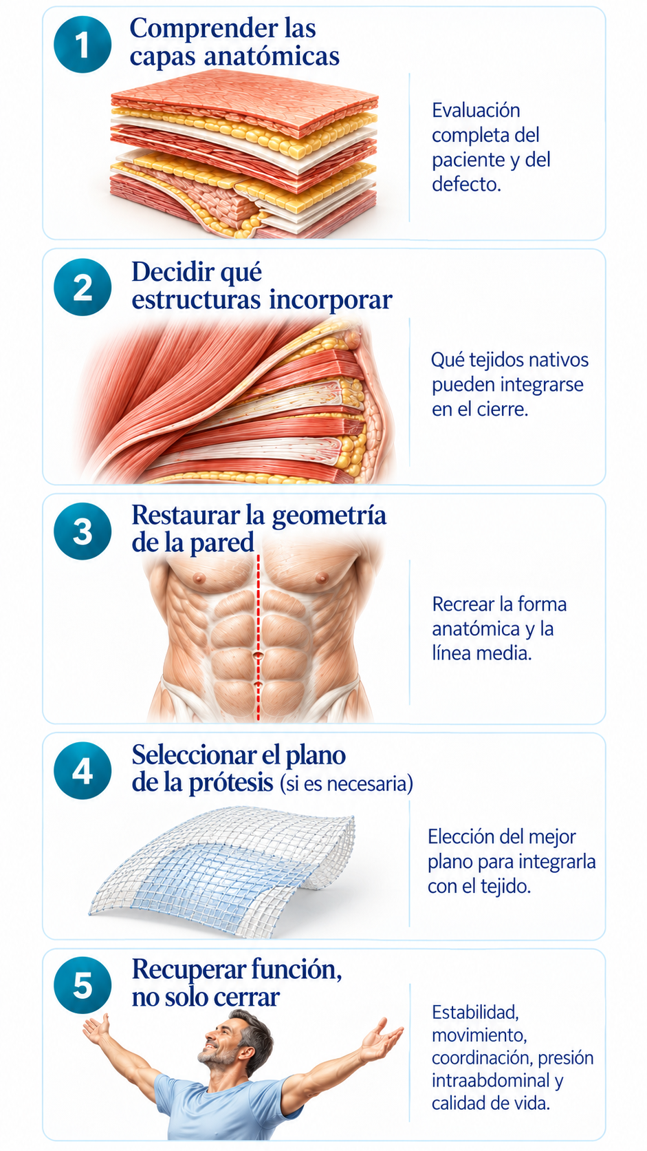 Reconstruir no es solo cerrar