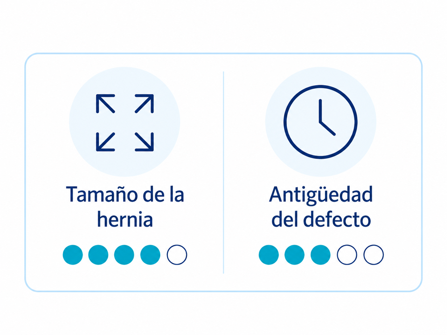Tamaño de la hernia ES